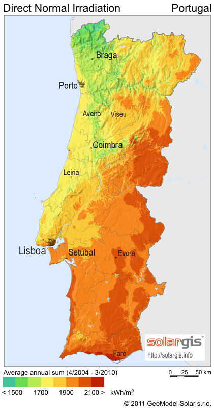 Índice de radiação solar em Portugal